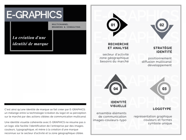 Schéma E-GRAPHICS présentant quatre composantes de la construction d’une identité de marque : recherche et analyse du marché, stratégie d’identité, création et usage du logotype, puis système d’identité visuelle. Créé en 2019, ce cadre documente l’approche historique E-GRAPHICS. Il sert aujourd’hui de point de continuité avec une conception plus large de la marque intégrant le positionnement, les messages, l’expérience utilisateur et la cohérence des points de contact numériques et commerciaux. Cadre E-GRAPHICS reliant recherche, stratégie d’identité, logotype et identité visuelle.
