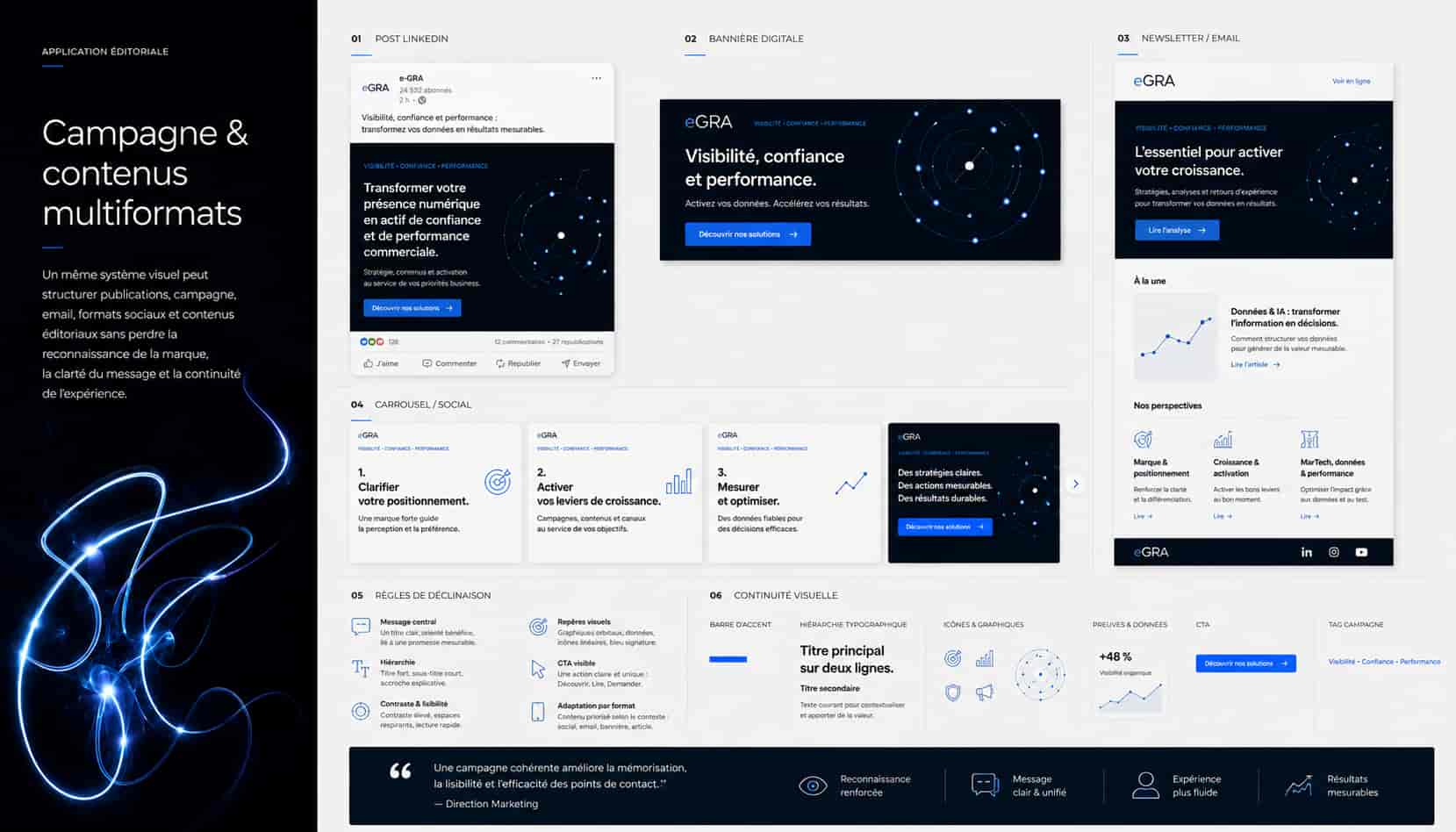 Déclinaisons d’une campagne de marque sur formats social, bannière, newsletter et contenu éditorial