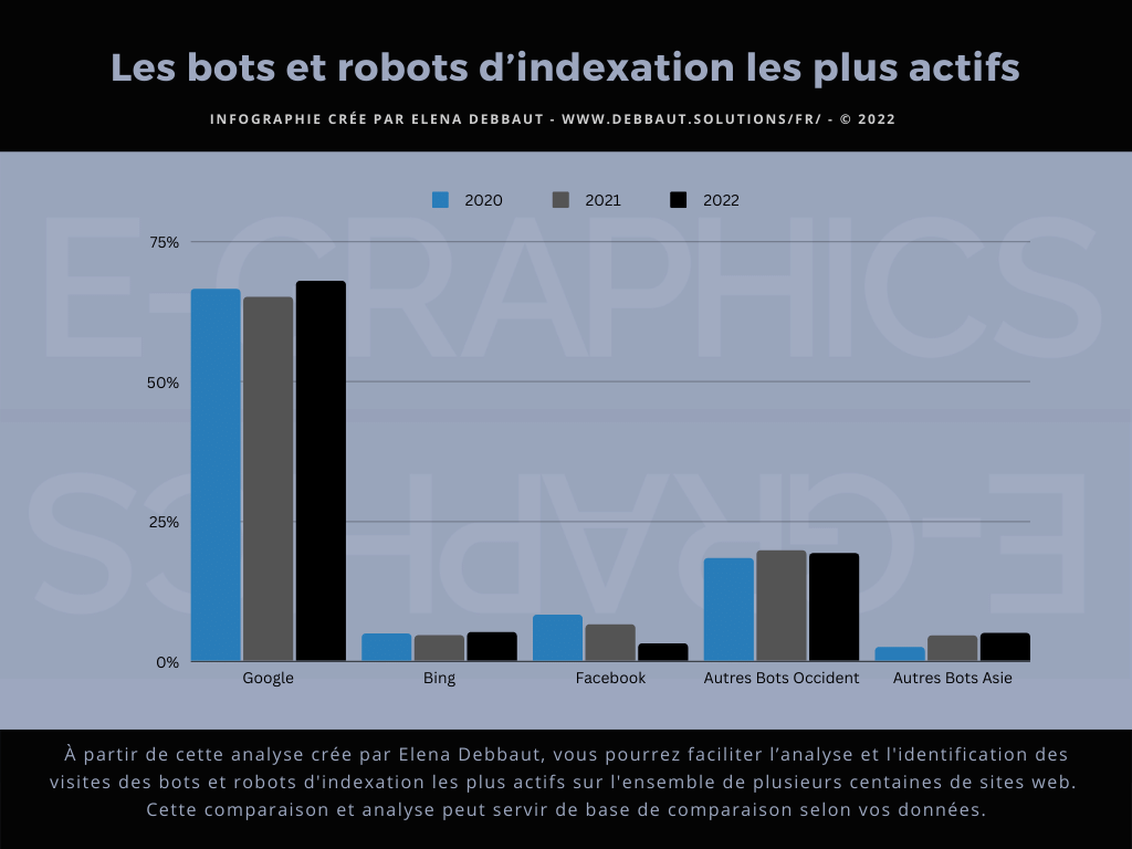 marketshare des bots et robots d'indexation sur le marché suisse marketshare des bots et robots d'indexation sur le marché suisse