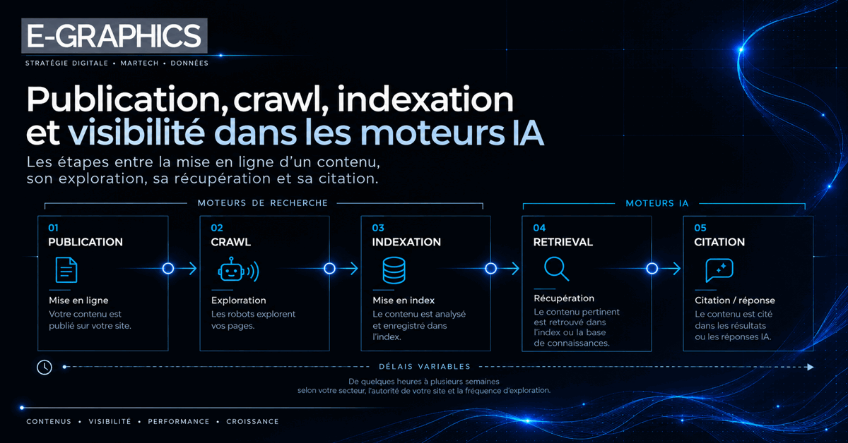 egraphics-publication-crawl-indexation-visibilite-ia-202609.png