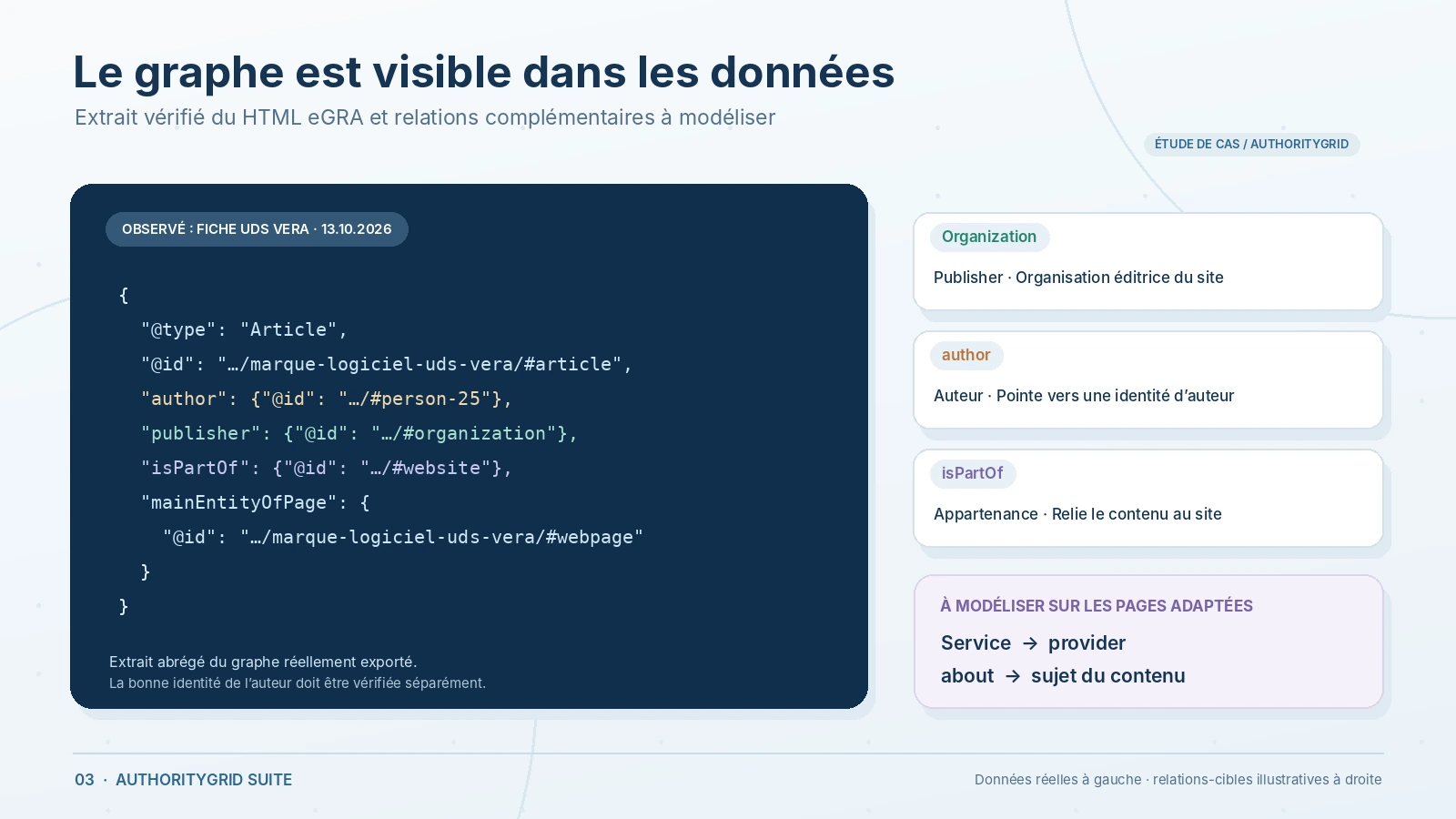 AuthorityGrid — extrait JSON-LD annoté
