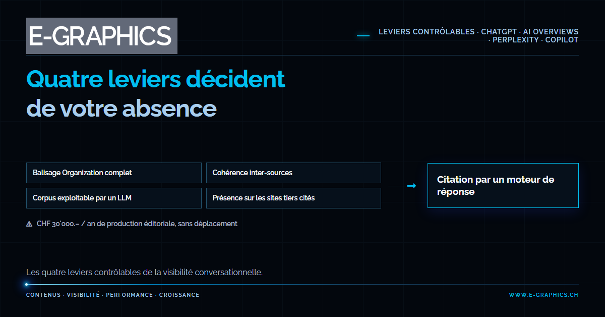egra-fi-16741-visibilite-moteurs-reponses-generatifs.png