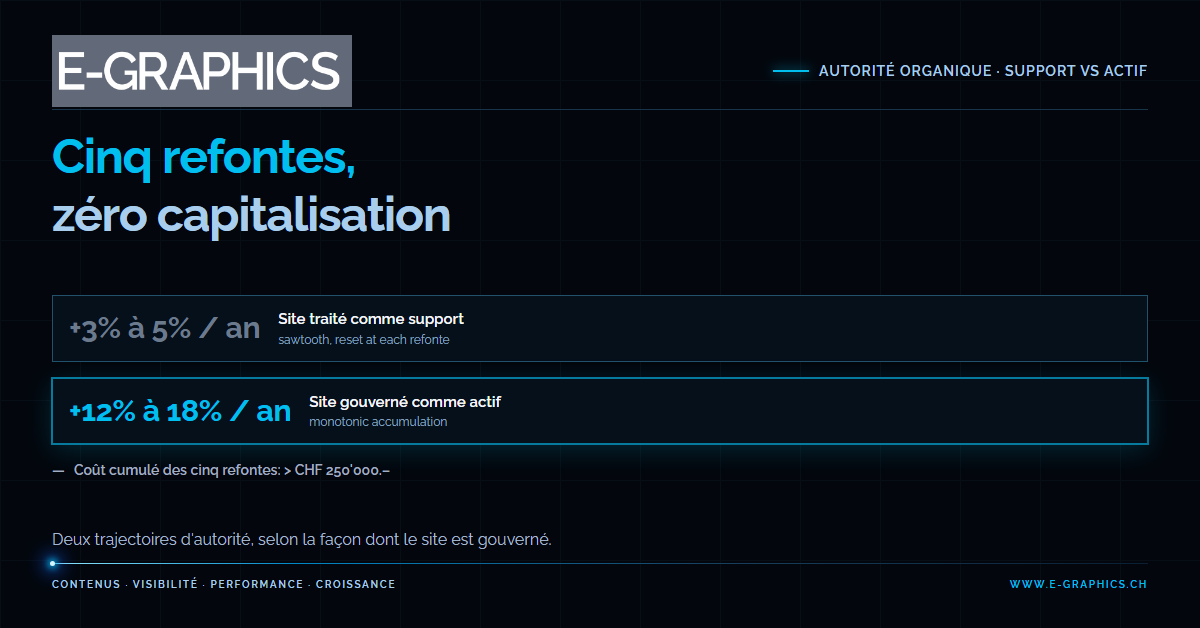 egra-fi-16742-site-internet-actif-commercial-considerations.png