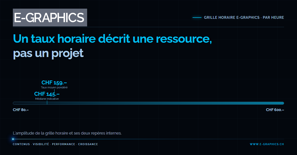 egra-fi-16965-taux-horaire-cout-reel-projet-digital-suisse.png