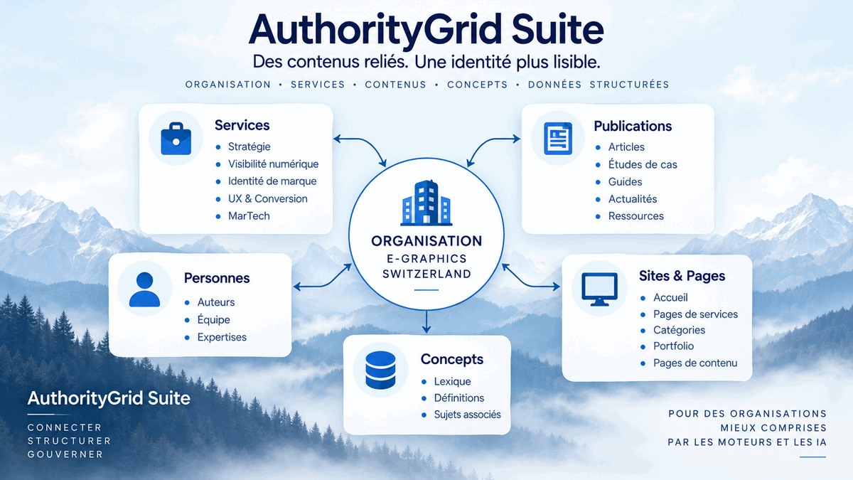 AuthorityGrid Suite — Exemple d'une architecture de l'identité numérique d'une organisation AuthorityGrid Suite — Exemple d'une architecture de l'identité numérique d'une organisation